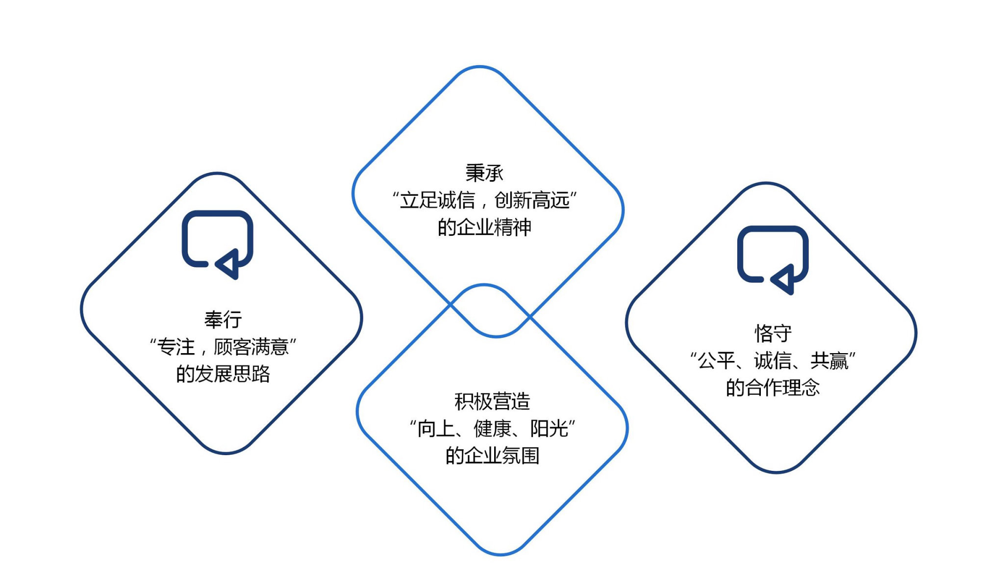 皓骄 灌浆 支护 锚索 